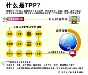 TPP談判五年終落定，經(jīng)貿(mào)之花是否難結(jié)果實(shí)